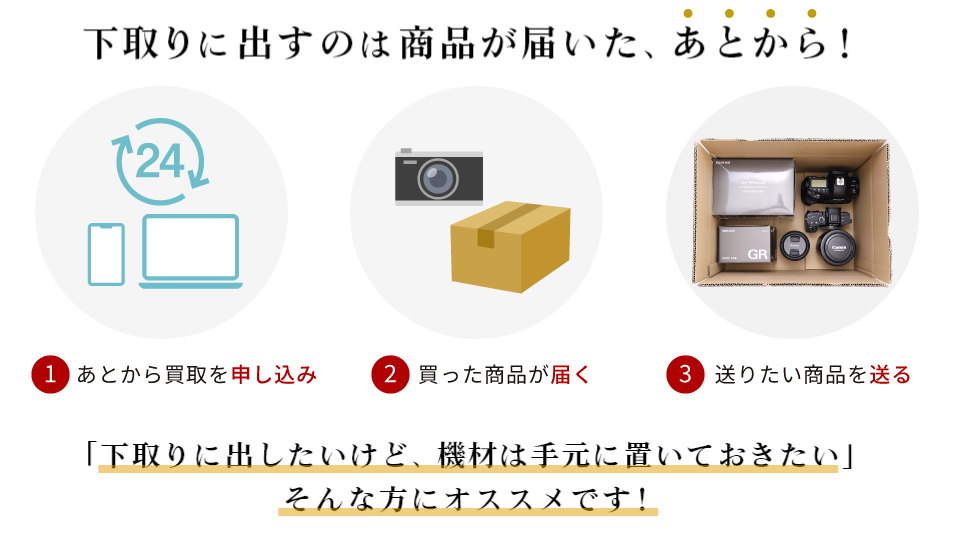 �����ɏo���̂͏��i���͂����A���Ƃ���I