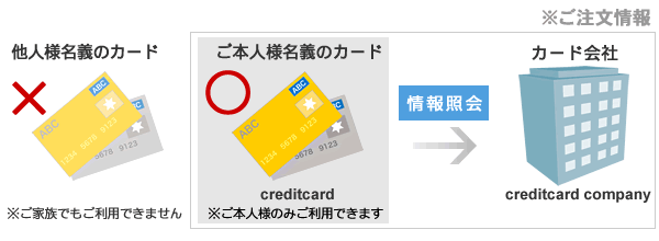 NWbgJ[hɊւ邨₢킹