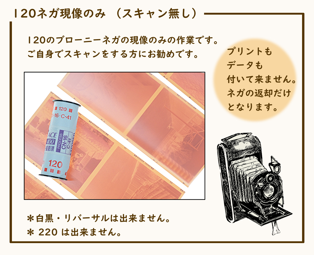 120現のみ 120現のみ